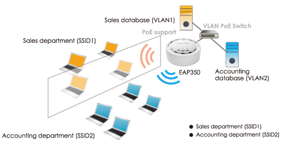 EnGenius EAP350 | Wifi chuyên dụng